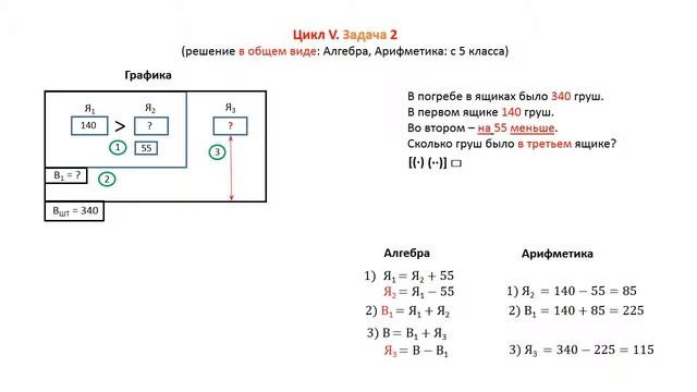 Вычитание Цикл 5 Задача 2 смотреть онлайн