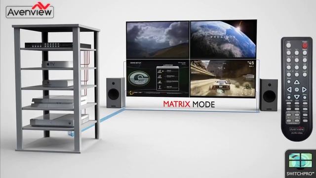 Avenview Video Wall Matrix Switch смотреть онлайн