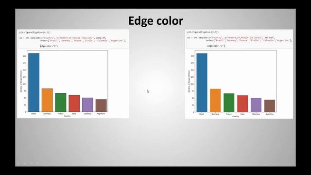 How to create a high quality bar chart with Python using Seaborn? смотреть онлайн