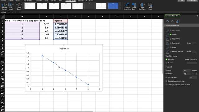 IV Infusion Pharmacokinetic Modeling on Excel смотреть онлайн
