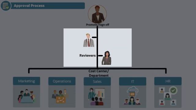 Overview: Approvals in Cloud EPM Planning смотреть онлайн