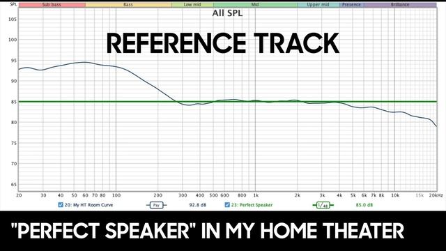 6 Speaker Shootout! You Decide the Winner! смотреть онлайн