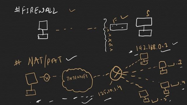 Bind Shell VS Reverse Shell | What is Bind Shell? What is Reverse Shell? Which one is best for you? смотреть онлайн