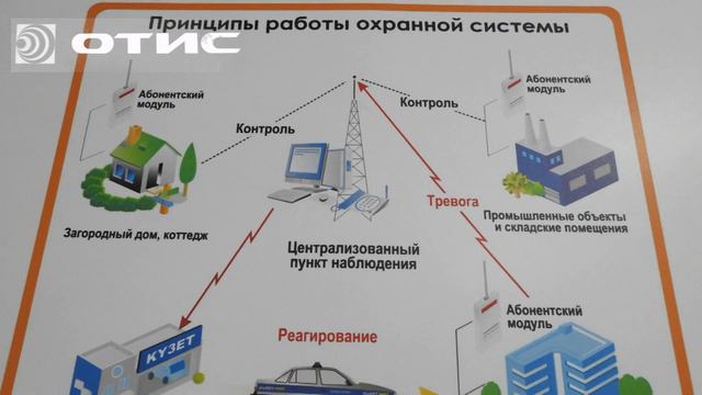 Охранное агенство ОТИС г.Тараз Kaspi Gold 87716772834 кто сколько может смотреть онлайн
