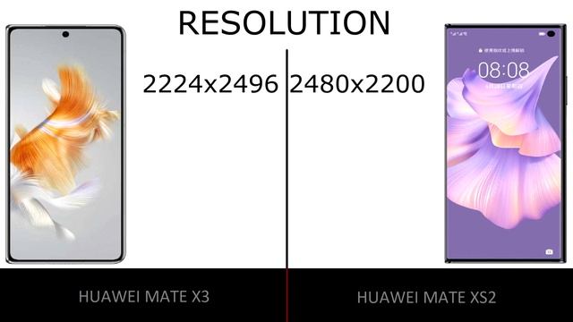 Huawei Mate X3 Vs Huawei Mate XS2