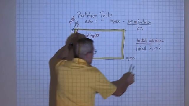 How PCs Boot: Explained A classroom lecture Legacy BIOS смотреть онлайн