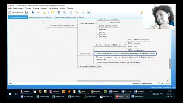 KPI ресторана: финансовые и управленческие показатели смотреть онлайн