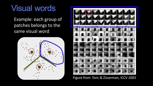 Visual Words смотреть онлайн