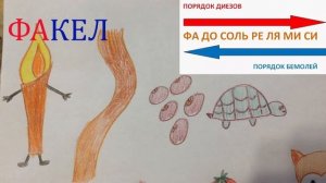 САМЫЙ ЛЕГКИЙ СПОСОБ ЗАПОМНИТЬ ПОРЯДОК ДИЕЗОВ И БЕМОЛЕЙ.  СУПЕР-ТЕХНИКА!!!