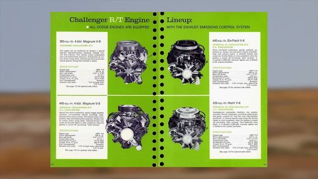 Dodge Challenger из фильма "Исчезающая Точка " (Vanishing Point) 1971г смотреть онлайн