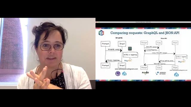 Decoupled Drupal in real life: Lessons from JSON:API at scale / DrupalCon Global 2020 смотреть онлайн