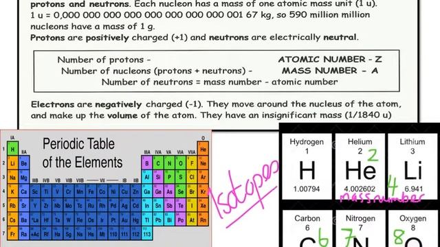 2.1.1 Protons, Neutrons And Electrons