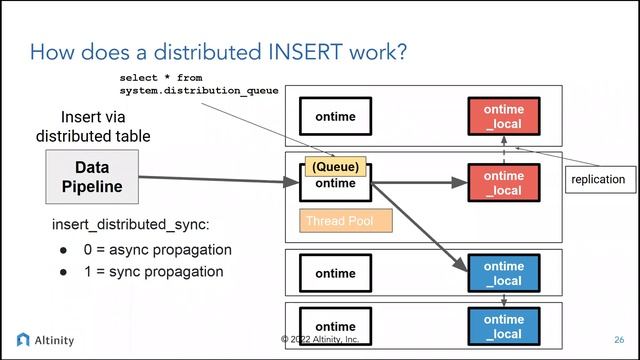 Deep Dive on ClickHouse Sharding and Replication | ClickHouse Webinar смотреть онлайн