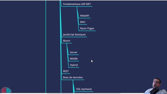 MA ROADMAP POUR DÉVELOPPEUR C# .NET 2022-2023 смотреть онлайн