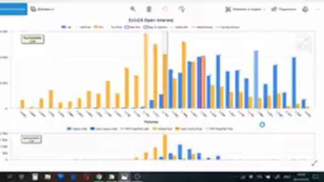 Анализ рынка Forex & CME. Заседание ОПЕК. Неделя до экспирации. смотреть онлайн