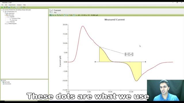 How to calculate the charge from a cyclic voltammogram смотреть онлайн