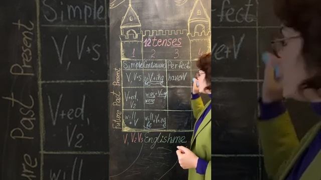 Разбор 12 времён английского языка смотреть онлайн