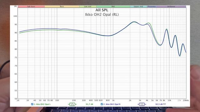 Обзор динамических наушников IKKO OH2 - Иная стратегия! смотреть онлайн