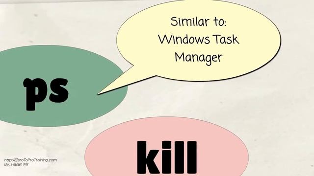 Linux kill process command смотреть онлайн