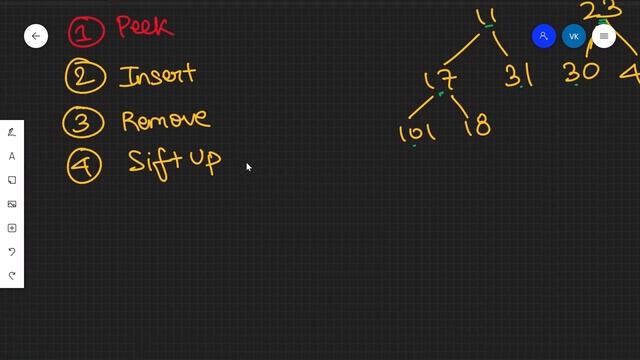 MinHeap Construction Logic + Code || Interview Question 3(Logic Part) смотреть онлайн