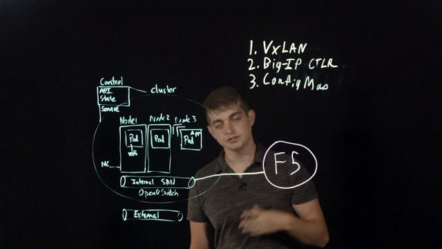F5 BIG-IP & Red Hat OpenShift: high performance, secure applications смотреть онлайн