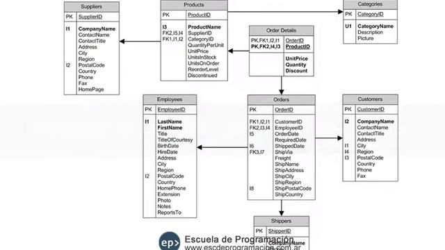 Curso YII (Framework PHP) смотреть онлайн