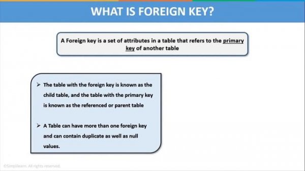 ?SQL Tutorial 2022 | SQL For Beginners | SQL training | SQL Interview Questions | SimpliCode