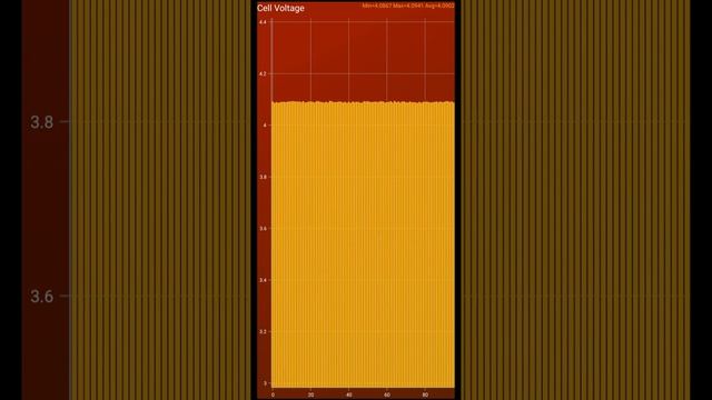 Voltage In Cells ⚡Toyota BZ4X AWD - Car Scanner ELM OBD2 App    (Subaru Solterra, Lexus RZ)