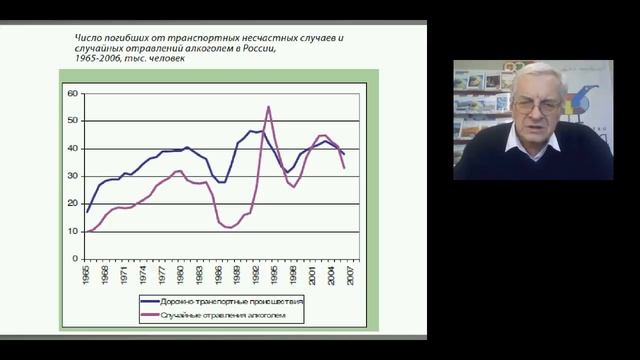 Курс География России особенности населения России на фоне мировых тенденций смотреть онлайн
