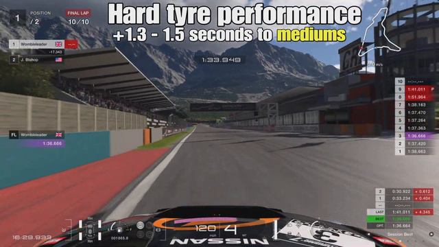 Gran Turismo 7 daily race C race and strategy guide....Dragon Trail Seaside...Group 3 смотреть онлайн