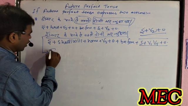 Time &Tense (Part-12) Future Perfect Tense & its Various Situations Best Concept BY:- Sandeep Sir смотреть онлайн