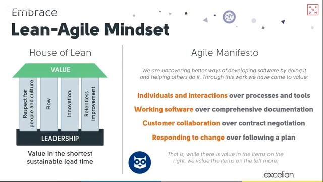 Вебинар "SAFe way: how to stay agile and alive tackling Enterprise projects смотреть онлайн