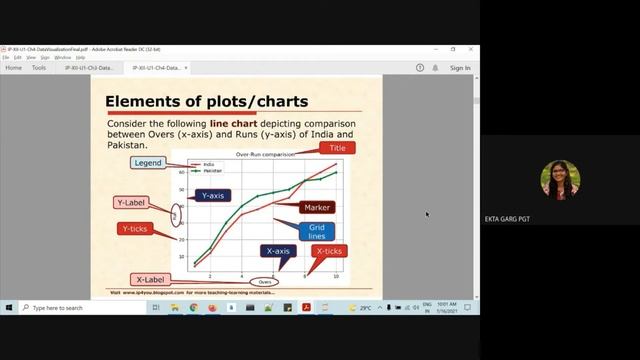 Plotting with Pyplot | Data Visualization | Matplotlib Library | Charts in Python | Line Chart| IP смотреть онлайн