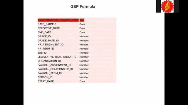Introduction to Grade Ladder Steps Progression Formula 1 - Oracle Fusion HCM Fast Formula Tutorial- смотреть онлайн