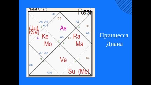 Гороскоп совместимости в браке по первому дому (энергетика тела) смотреть онлайн