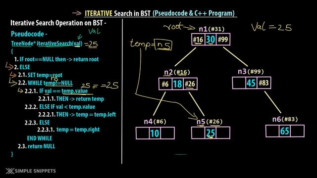 Search Operation in Binary Search Tree (BST) | Iterative Search Technique(Full C++ Code) | DSA смотреть онлайн
