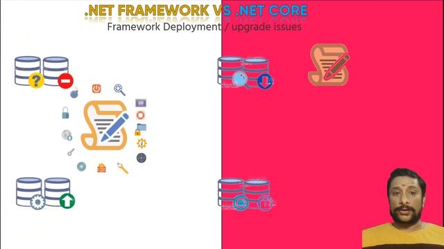 What is .Net Core in 100 Seconds - .Net Core Tutorial for Beginners - Learn .Net Core смотреть онлайн