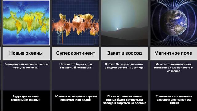 Что, если Земля остановится смотреть онлайн