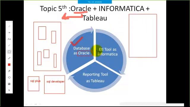 ETL with oracle ; Informatica ; Tableau Tool смотреть онлайн