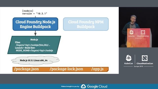 Deep Dive: Cloud Native Buildpacks - Terence Lee, Heroku & Stephen Levine, Pivotal смотреть онлайн