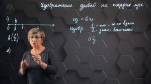 Изображение обыкновенных дробей на координатном луче. 5 класс.