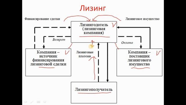 Эксель: бухгалтерские формулы и функции