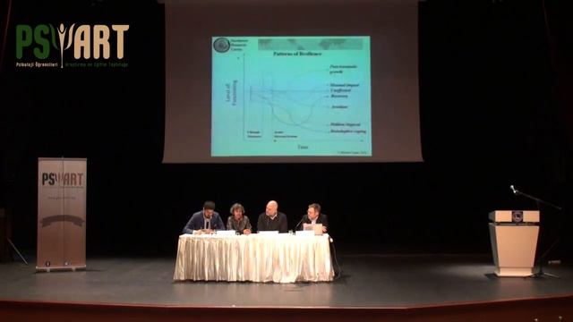 "Psikolojik Dayanıklılık" - Kemal Sayar, Radhika Santhanam-Martin ve Michael Ungar смотреть онлайн