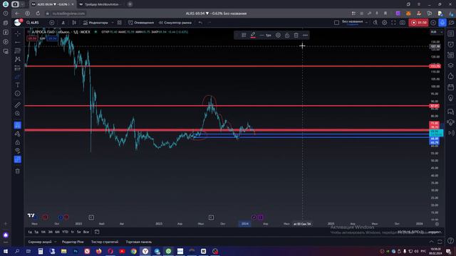 Куда ИНВЕСТИРОВАТЬ В 2024 Году? Акции АЛРОСА ALRS