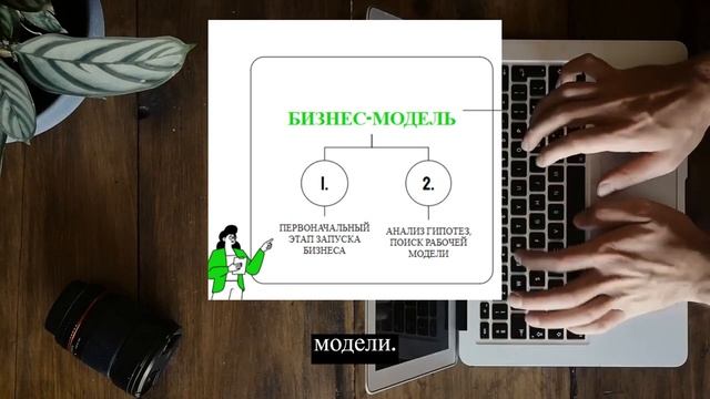 Отличия Бизнес-модели от Бизнес-плана за 1 минуту! + Шаблон бизнес модели Остервальдера в Excel смотреть онлайн