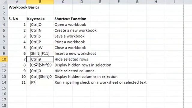 Microsoft Excel Shortcuts смотреть онлайн