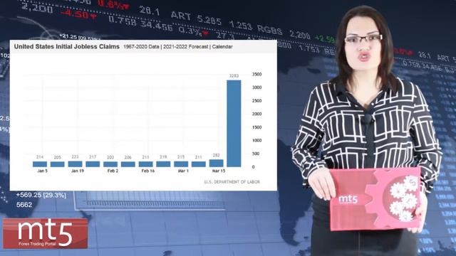 Обзор рынка Форекс на 27 марта. Обзор валютной пары #EURUSD. #аналитикамт5 #форекс смотреть онлайн