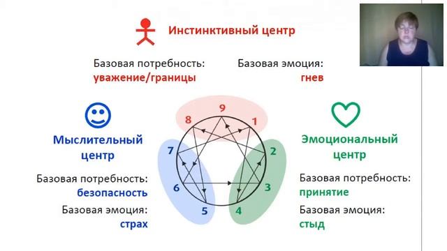 Инстинктивный центр. Елена Попова смотреть онлайн
