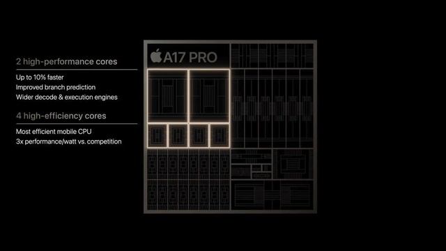 iPad mini 7 - OCTOBER RELEASE? смотреть онлайн