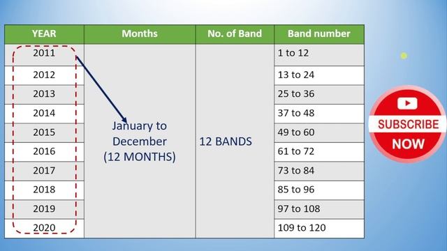 Rainfall Map in ArcGIS || Annual Average Rainfall Map in ArcGIS ||How to Download Precipitation Dat смотреть онлайн